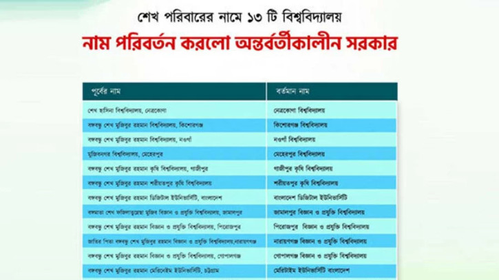 ছবি: সংগৃহীত